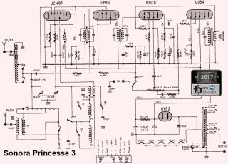 Sonora-Princesse 3.Radio preview